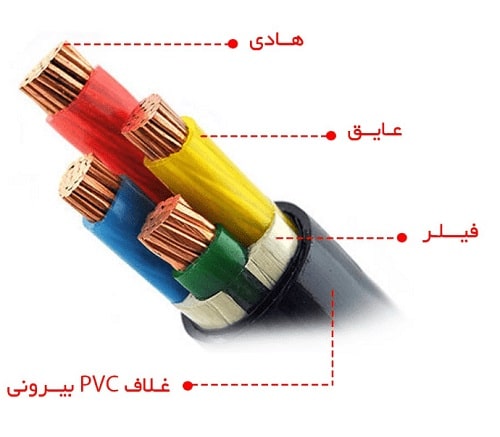 کابل قدرت عایق دار